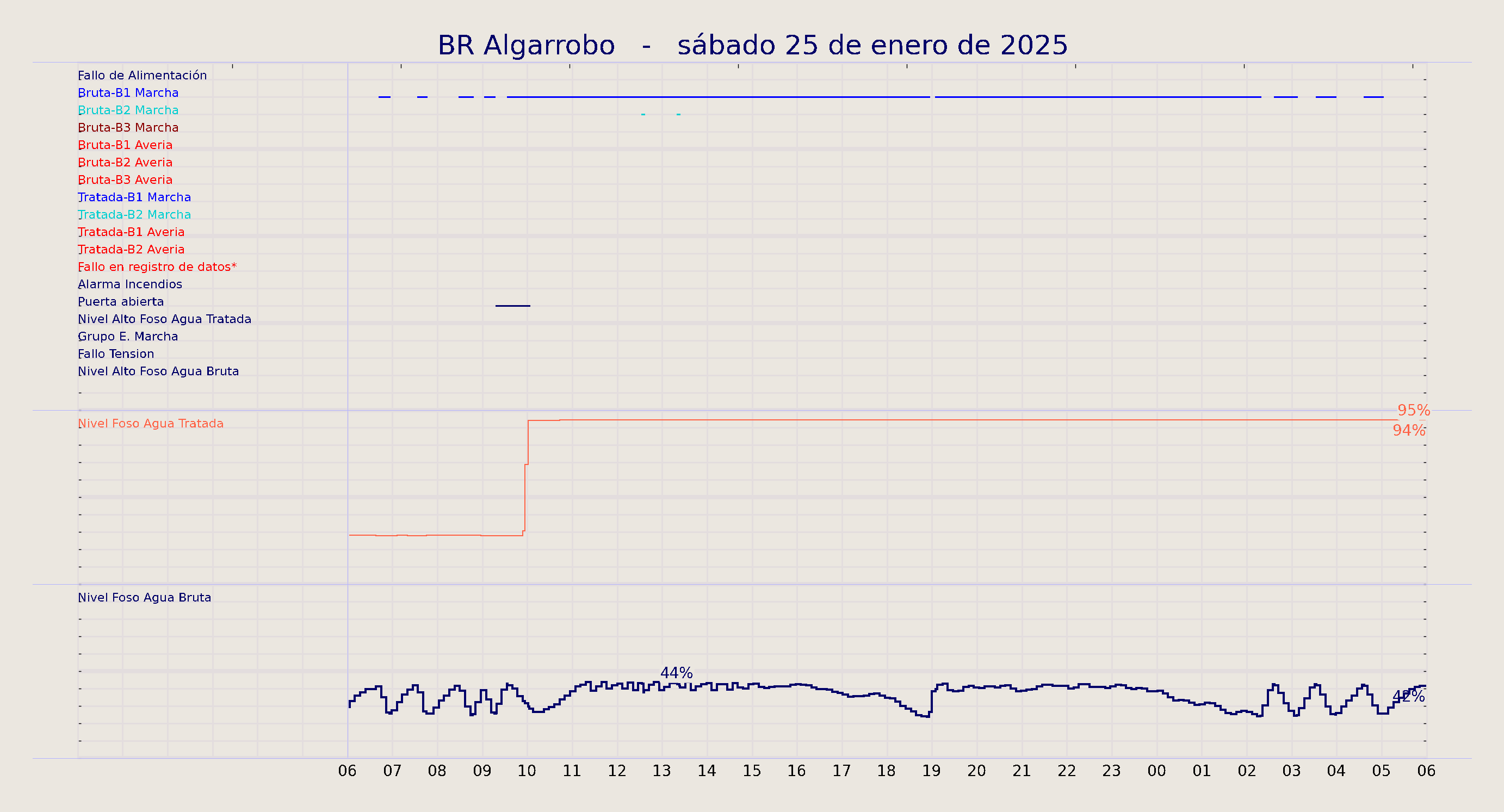 ../../imagenes/vid/2025/BR Algarrobo/2025-01-25 BR Algarrobo.png